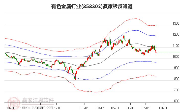 858302有色金属赢家极反通道工具