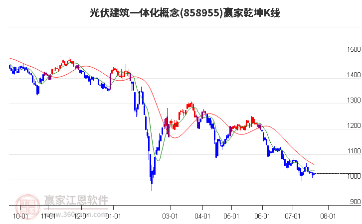 858955光伏建筑一体化赢家乾坤K线工具