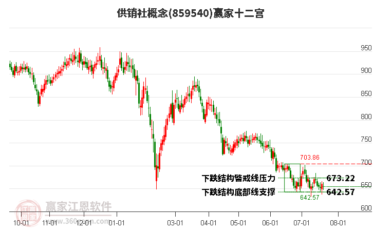 859540供销社赢家十二宫工具