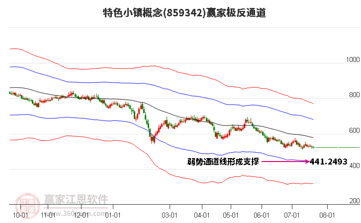 859342特色小镇赢家极反通道工具