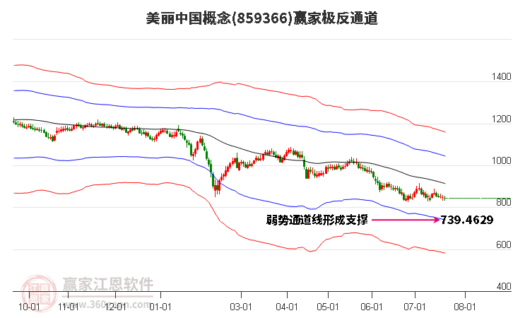 859366美丽中国赢家极反通道工具