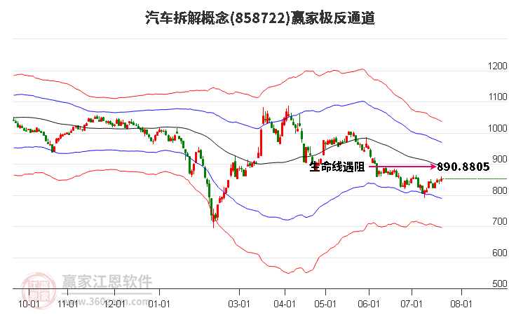 858722汽车拆解赢家极反通道工具