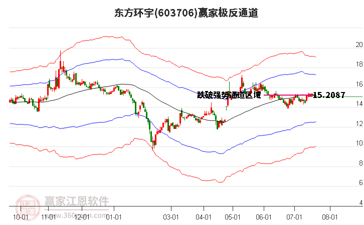 603706东方环宇赢家极反通道工具