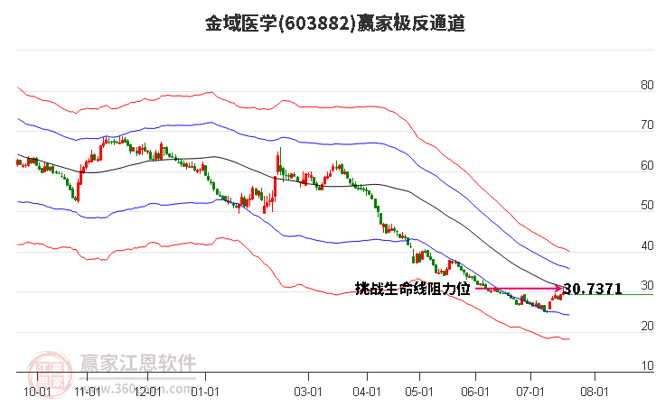 金域医学