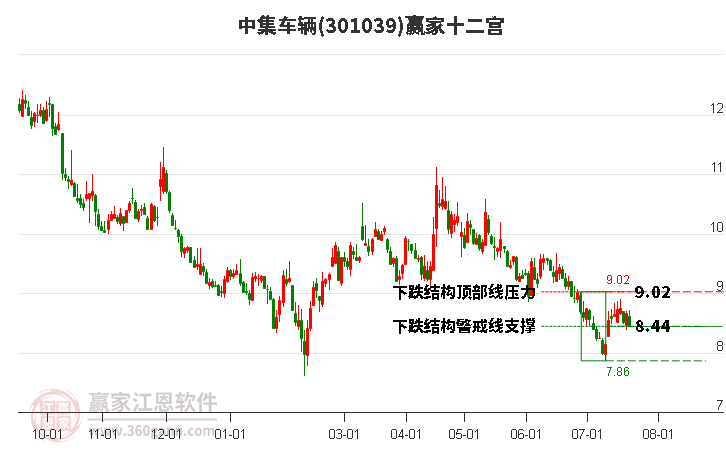 301039中集車輛贏家十二宮工具 301039中集車輛贏家十二宮工具