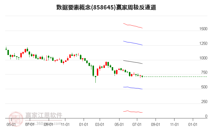 858645数据要素赢家极反通道工具