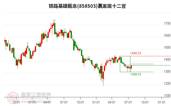 858503铁路基建赢家十二宫工具