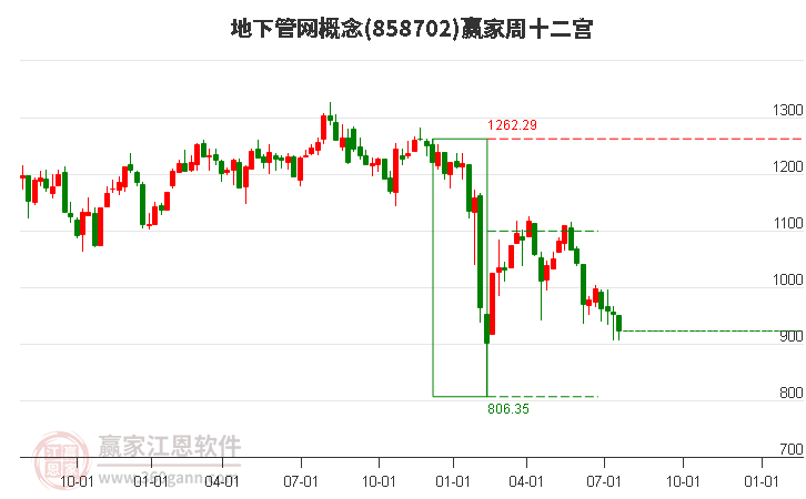 858702地下管网赢家十二宫工具