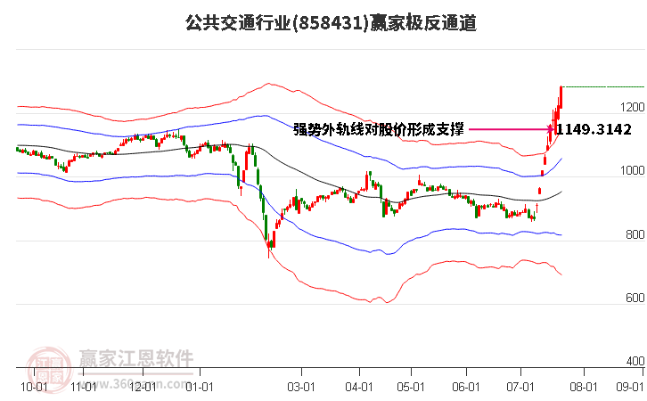 858431公共交通赢家极反通道工具