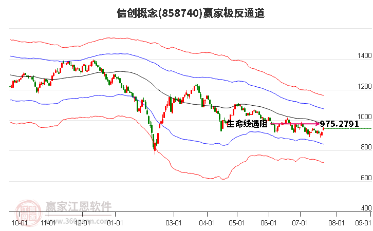 858740信創(chuàng)贏家極反通道工具