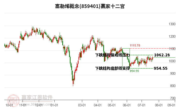 859401富勒烯赢家十二宫工具