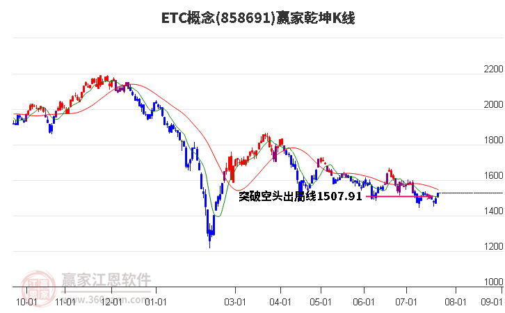 ETC