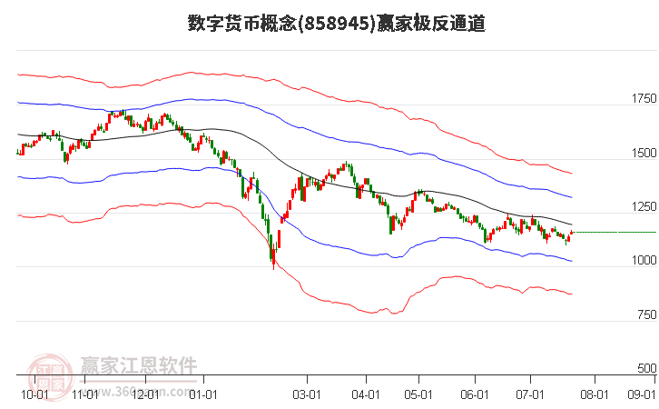 858945數(shù)字貨幣贏家極反通道工具 858945數(shù)字貨幣贏家極反通道工具