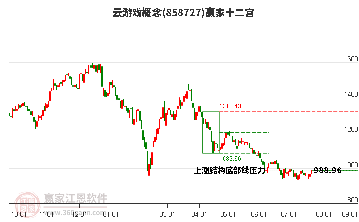 858727云游戏赢家十二宫工具