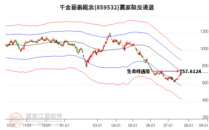 859532千金藤素赢家极反通道工具