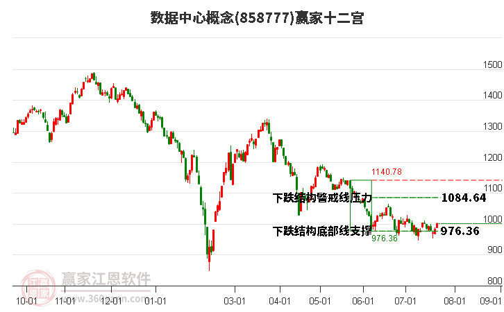 858777数据中心赢家十二宫工具