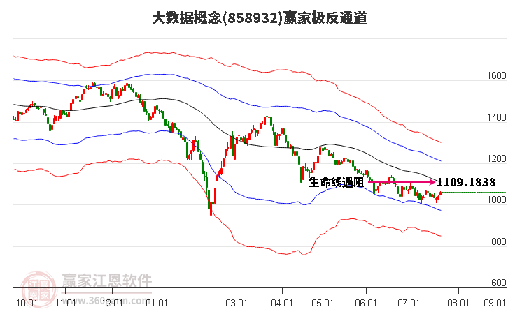 858932大数据赢家极反通道工具