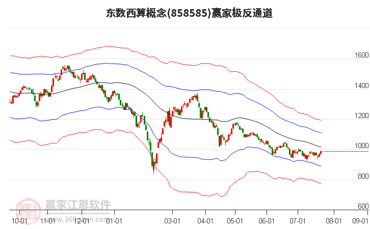 858585东数西算赢家极反通道工具