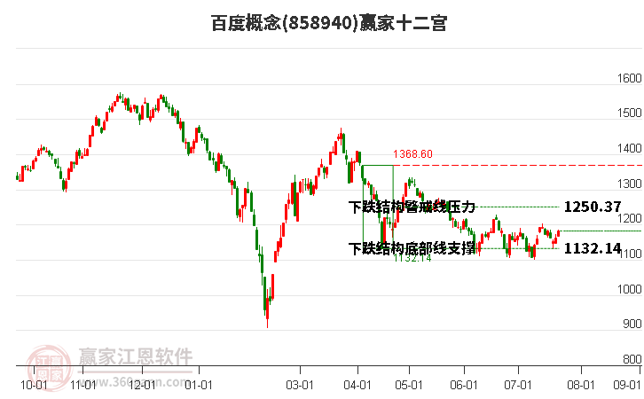 858940百度赢家十二宫工具