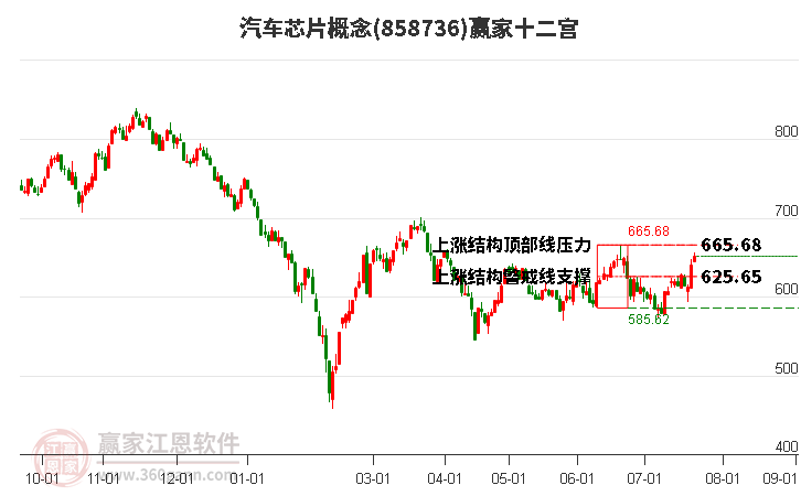 858736汽车芯片赢家十二宫工具