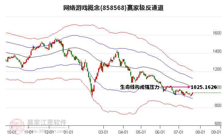 858568網(wǎng)絡(luò)游戲贏家極反通道工具 858568網(wǎng)絡(luò)游戲贏家極反通道工具