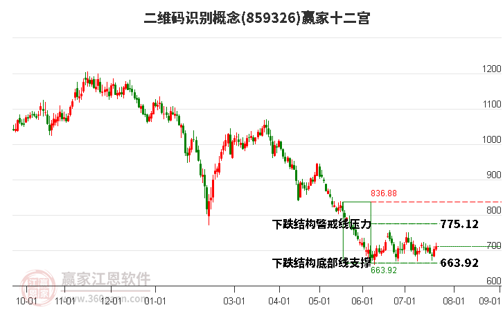 859326二维码识别赢家十二宫工具