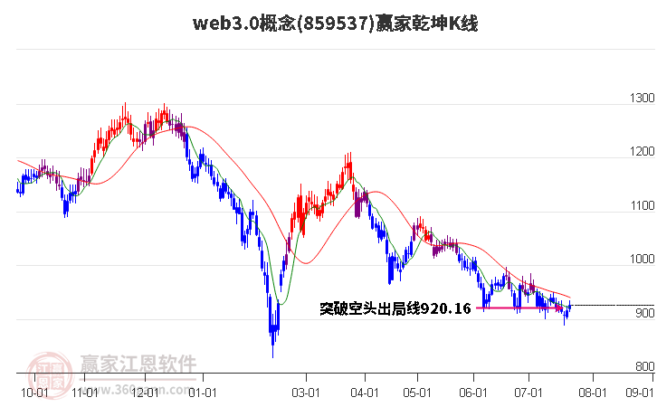 859537web3.0赢家乾坤K线工具