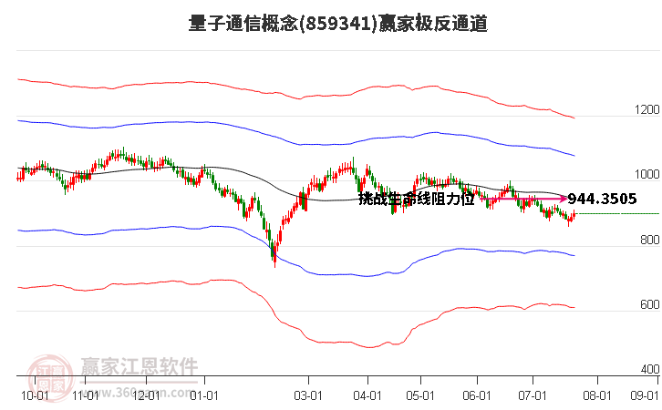 859341量子通信赢家极反通道工具