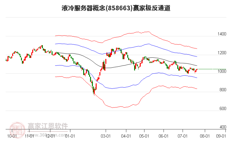 858663液冷服务器赢家极反通道工具