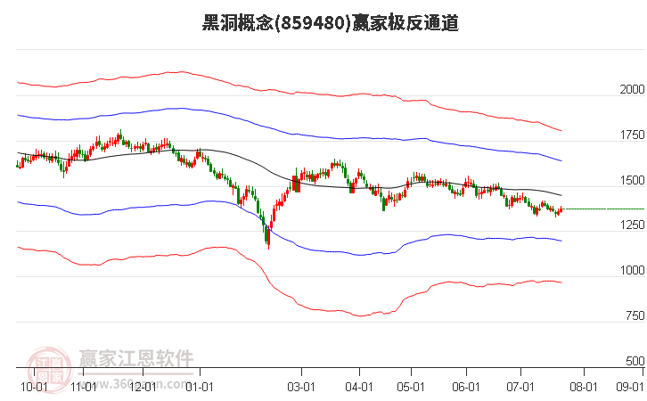 859480黑洞赢家极反通道工具