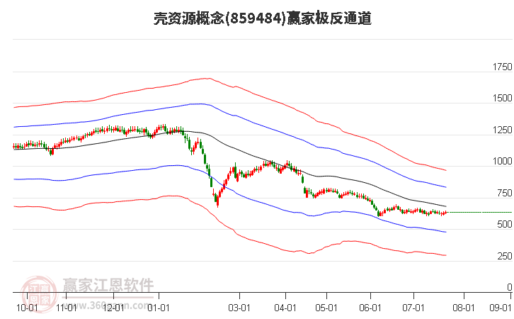 859484壳资源赢家极反通道工具