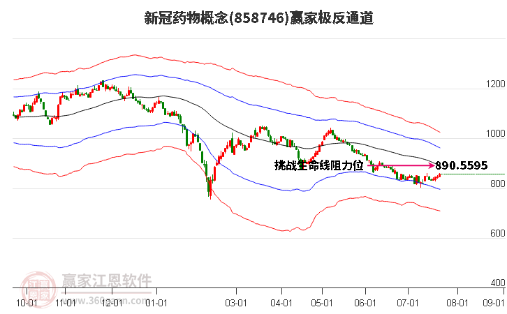 858746新冠药物赢家极反通道工具