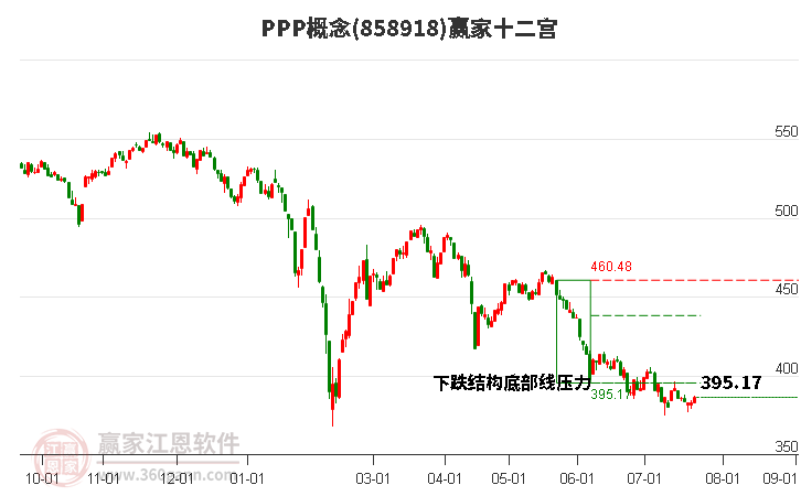 858918PPP赢家十二宫工具