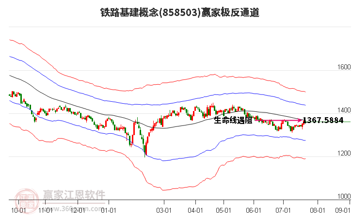 858503铁路基建赢家极反通道工具