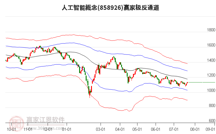 858926人工智能赢家极反通道工具