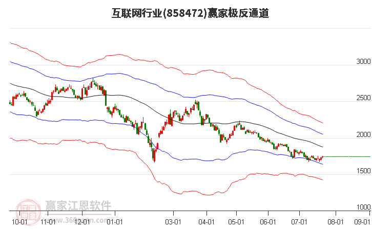 858472互联网赢家极反通道工具