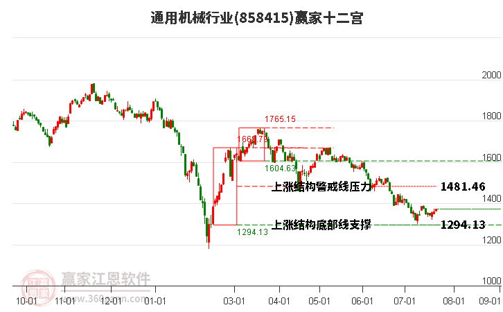 858415通用机械赢家十二宫工具