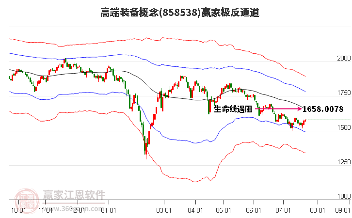 858538高端装备赢家极反通道工具