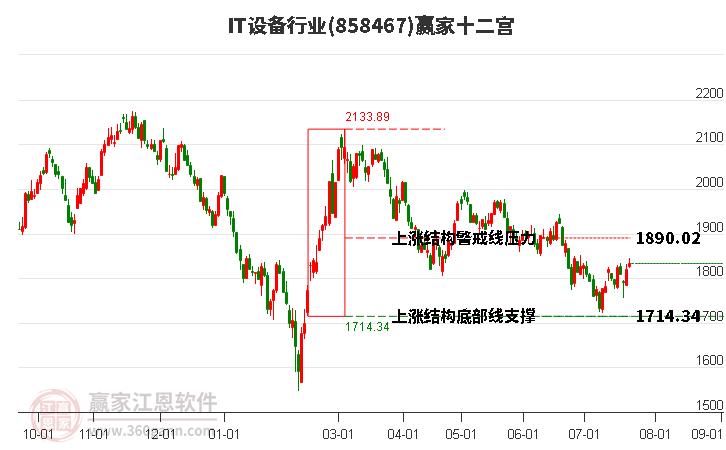 858467IT设备赢家十二宫工具