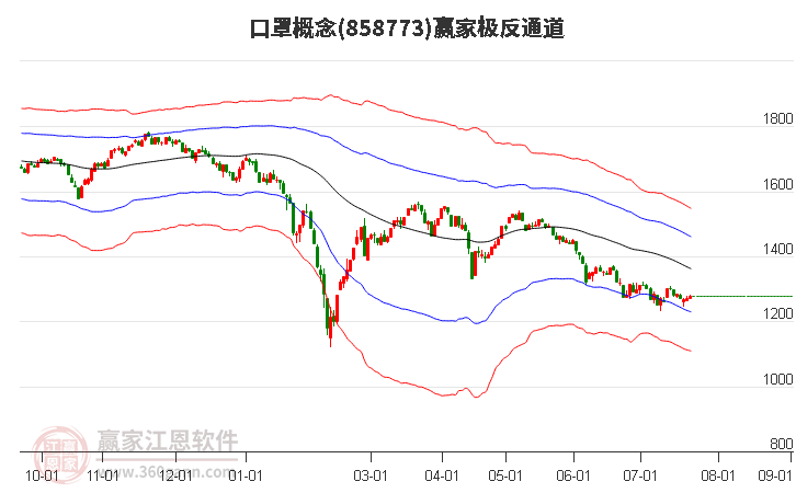 858773口罩赢家极反通道工具