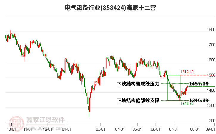 858424电气设备赢家十二宫工具