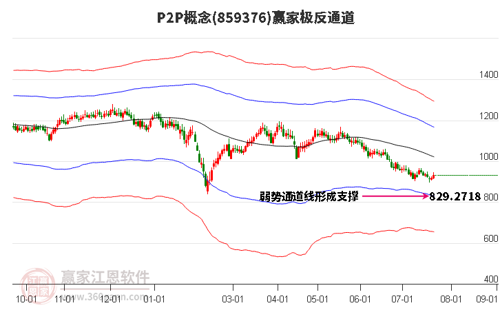 859376P2P贏家極反通道工具 859376P2P贏家極反通道工具