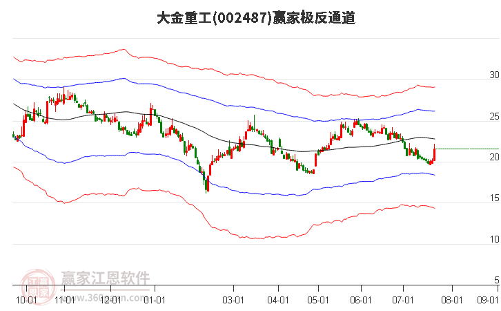 002487大金重工贏家極反通道工具 002487大金重工贏家極反通道工具