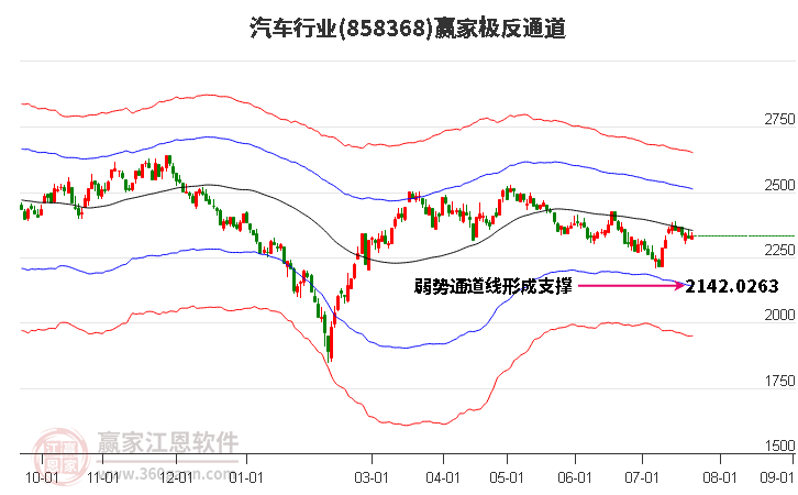 858368汽车赢家极反通道工具