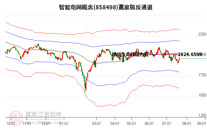 858498智能电网赢家极反通道工具