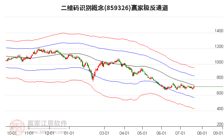 859326二维码识别赢家极反通道工具