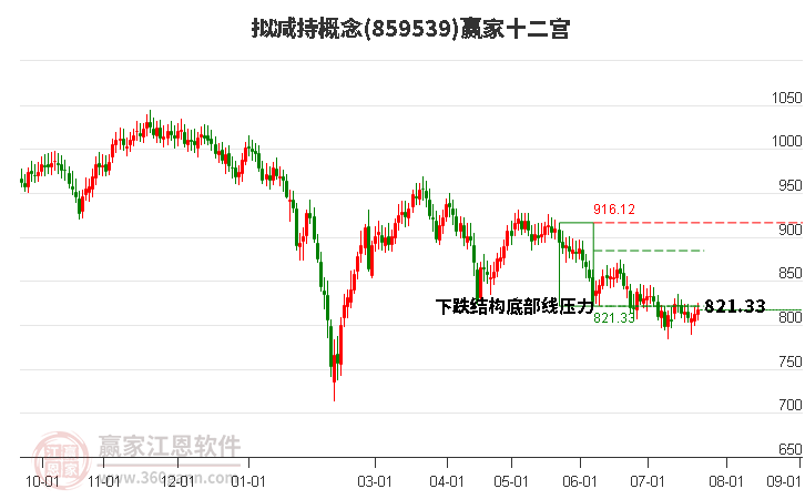 859539拟减持赢家十二宫工具