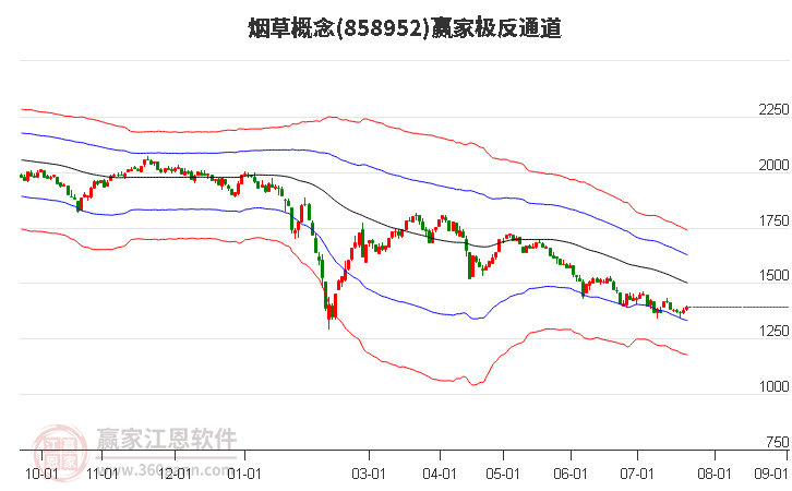 858952煙草贏家極反通道工具