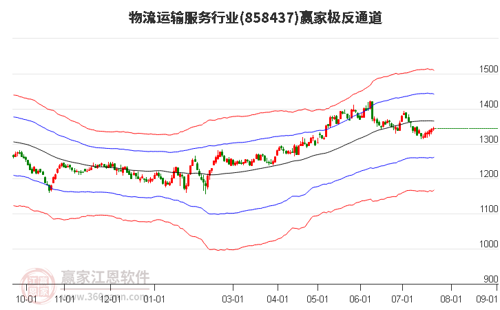 858437物流運(yùn)輸服務(wù)贏家極反通道工具 858437物流運(yùn)輸服務(wù)贏家極反通道工具