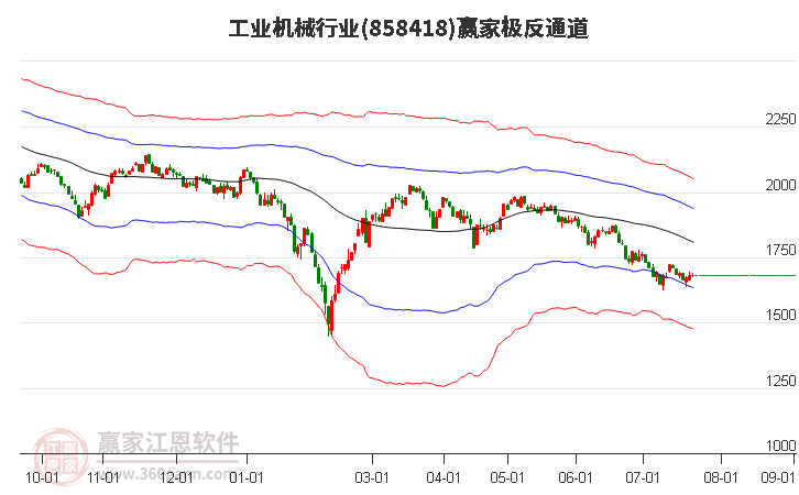 858418工业机械赢家极反通道工具